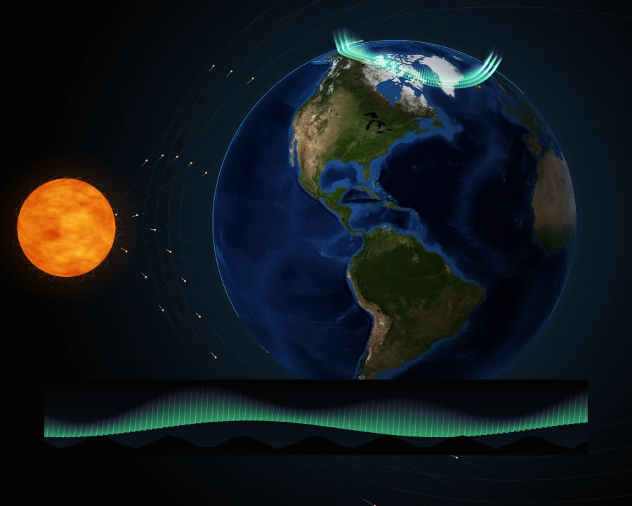 Conceptual auroral oval and sky-view curtains, not a live forecast.