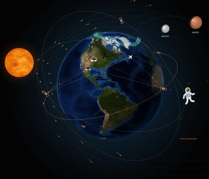 Conceptual Resilion system: Sun, Earth, satellites, GNSS links, aurora and astronaut radiation context.
